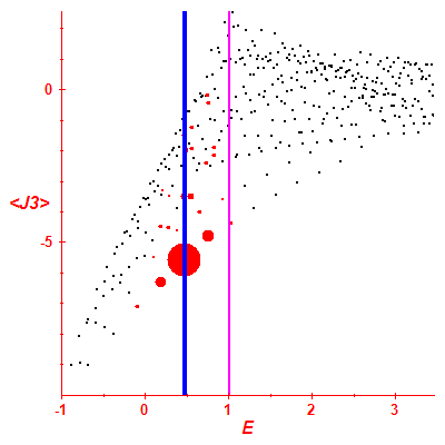 Peres lattice <J3>